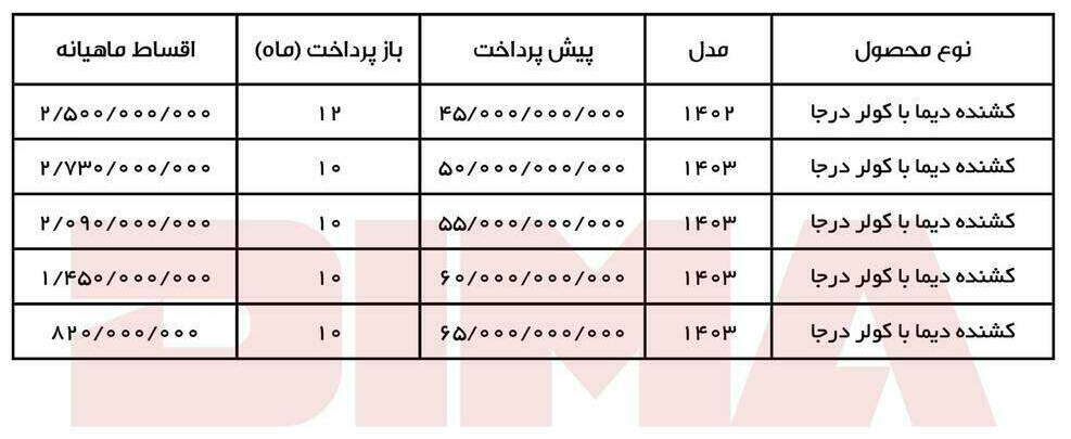 طرح فروش نقدی اعتباری کشنده دیما