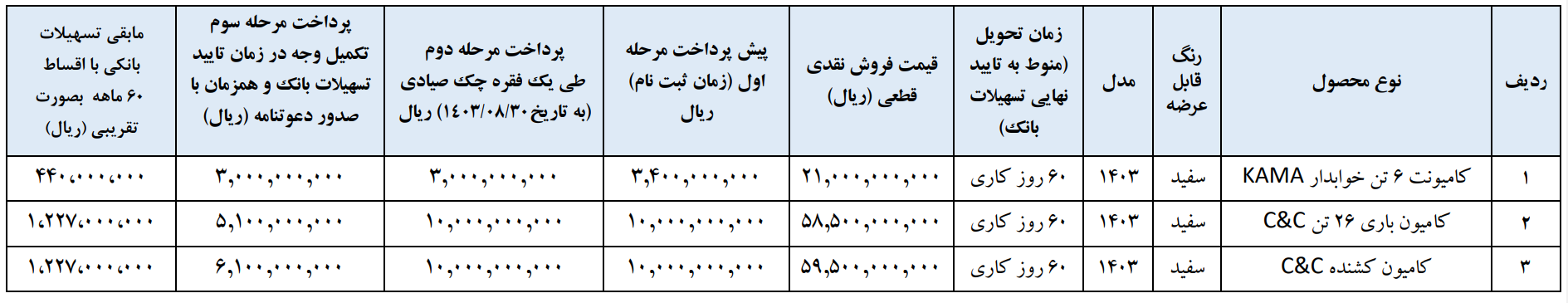 فروش اینترنتی محصولات آریا دیزل