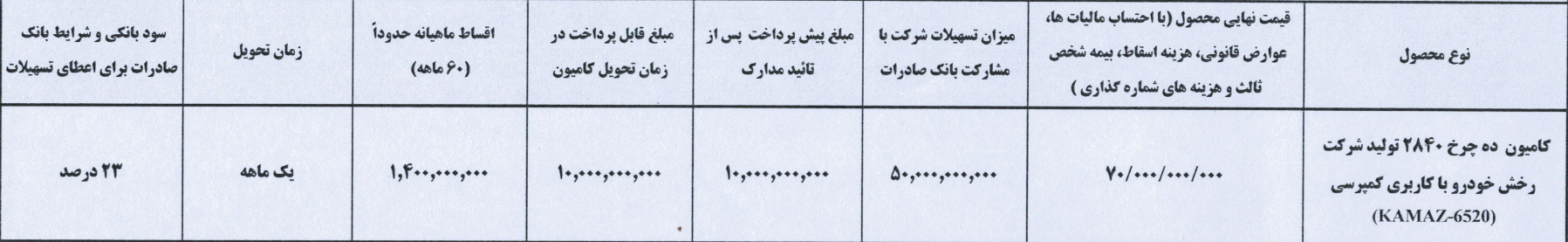 عرضه تسهیلاتی کامیون ده چرخ رخش خودرو دیزل