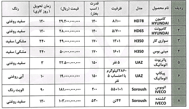 فروش محصولات سروش موتور