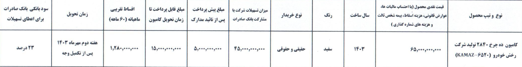 فروش نقدی و تسهیلاتی کامیون ده چرخ رخش خودرو دیزل