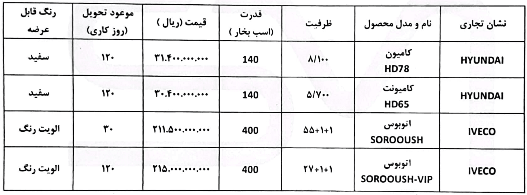 فروش نقدی محصولات سروش موتور