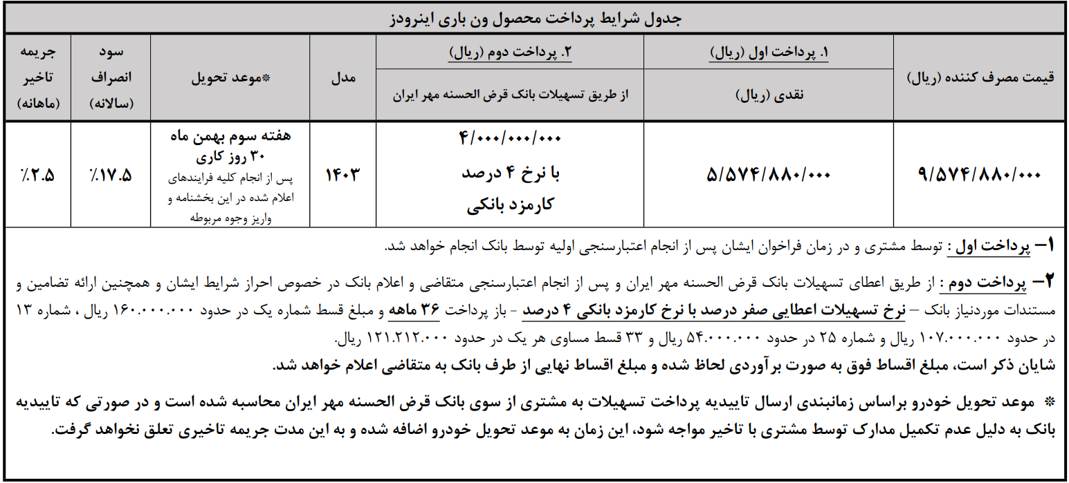 عرضه نقدی اعتباری ون اینرودز با مشارکت بانک مهر ایران