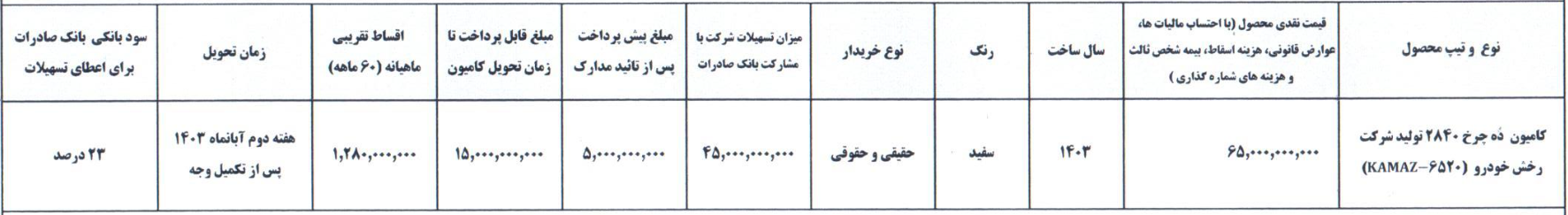 عرضه کامیون ده چرخ 2840 رخش خودرو دیزل