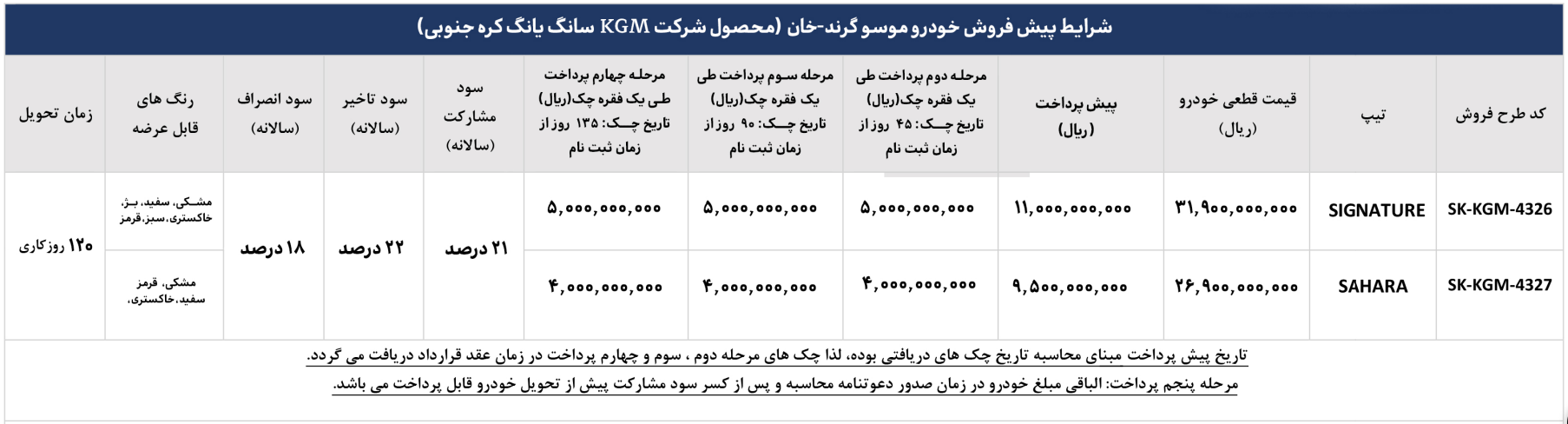 پیش فروش پیکاپ موسوگرند خان