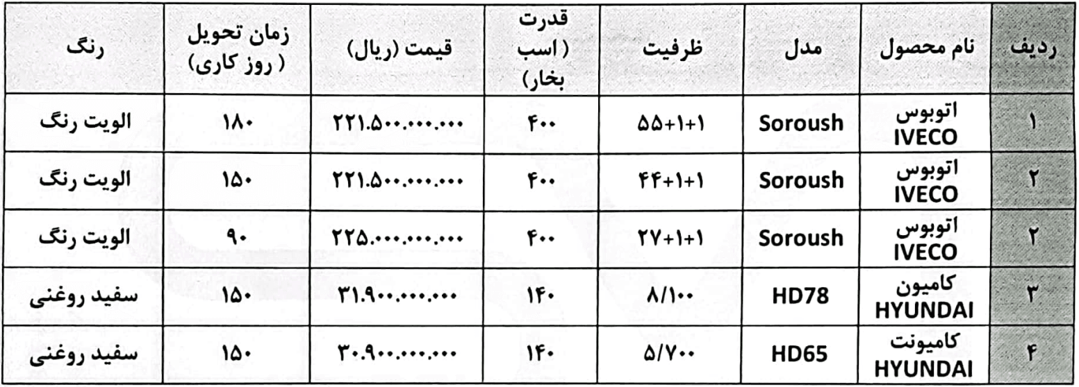 فروش نقدی محصولات سروش موتور 