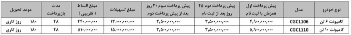 فروش کامیونت های کرمان دیزل 10 تن و 6 تن