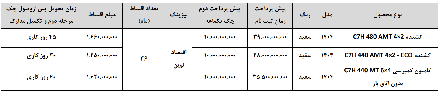 فروش کامیون و کشنده پیلسان با قیمت قطعی