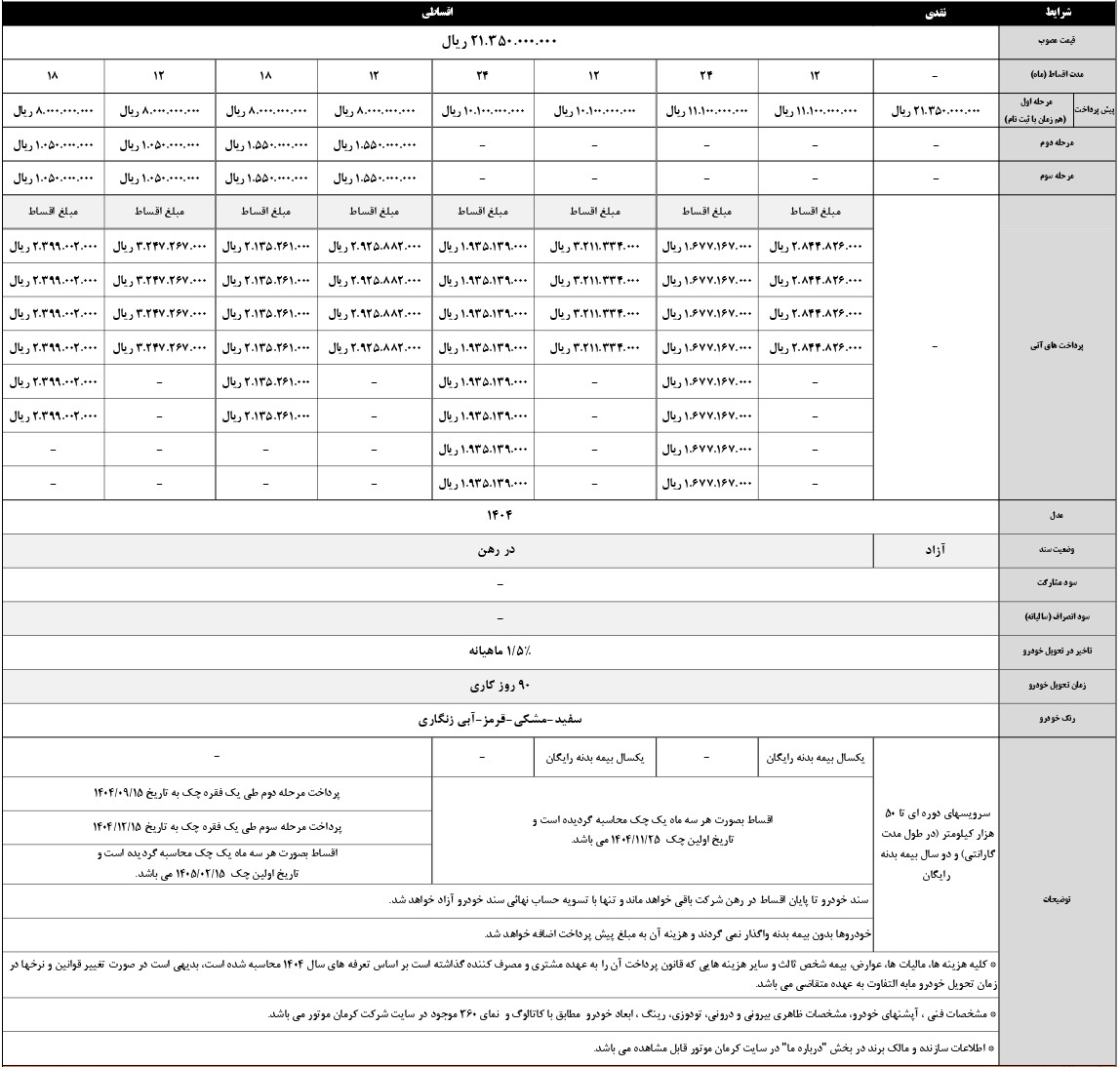فروش نقدی و اقساطی پیکاپ T8 کرمان موتور
