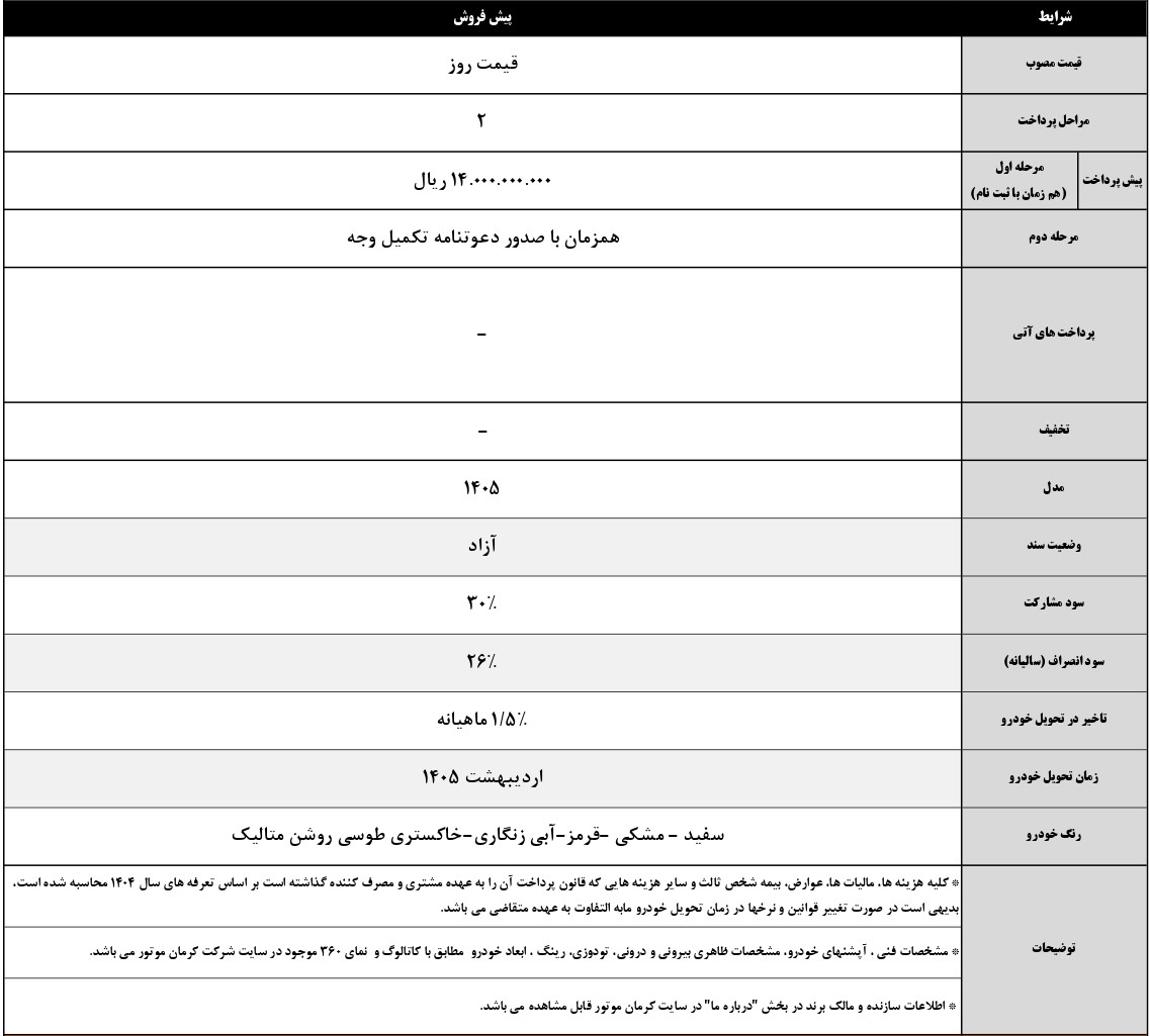 پیش فروش پیکاپ KMC T9